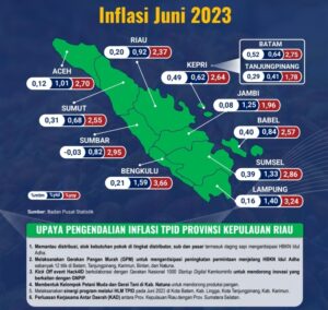 Inflasi Tahun Kalender Juni 2023 Terendah Se Sumatera