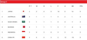 Hasil Lengkap dan Klasmen Kualifikasi Piala Dunia 2026 Zona Asia