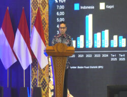 Inflasi November 2025 di Kepri Tetap Terkendali