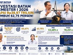 Investasi Batam Semester I 2026 Capai Rp38,97 Triliun, Tumbuh 62,75 Persen